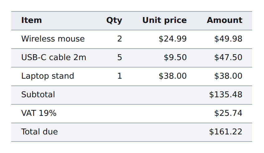 An invoice table screenshot with a capture frame drawn over it